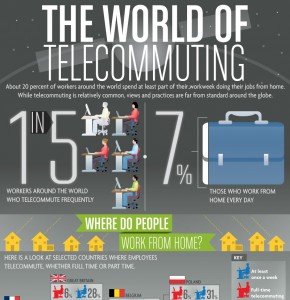 telecommuting-preview